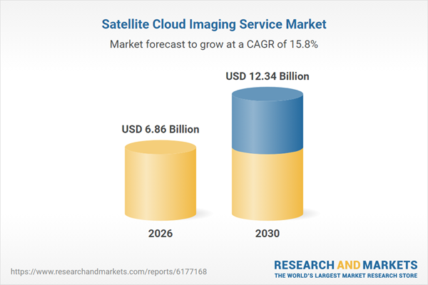 Satellite Cloud Imaging Service Global Research Report 2026: $12.34 Bn Market Trends, Competitive Landscape, Strategies, and Opportunities, 2020-2025, 2025-2030F, 2035F