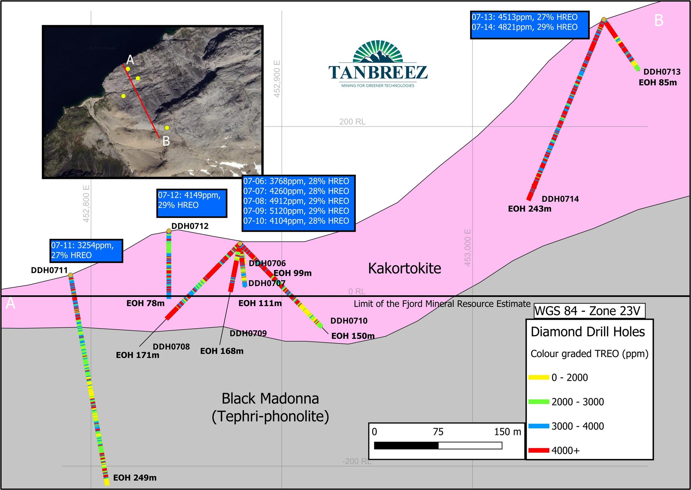 Deep drilling extending below the Fjord Mineral Resource Estimate – Section F