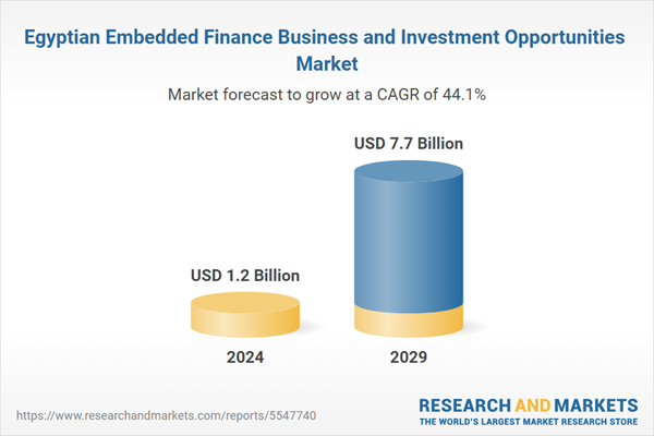 Egyptian Embedded Finance Business and Investment Opportunities Market