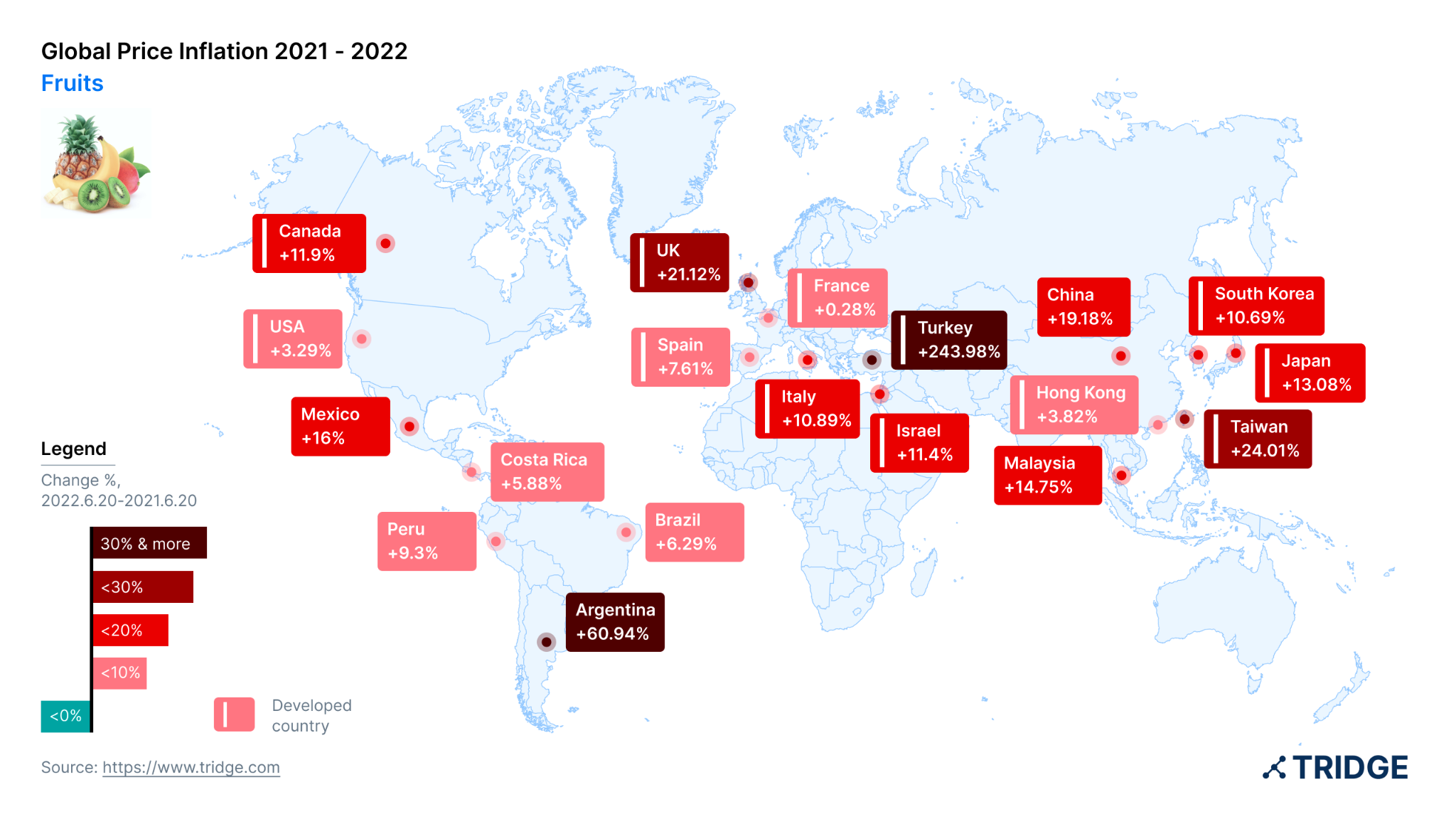 Global Price Inflation 2021-2022: Fruits