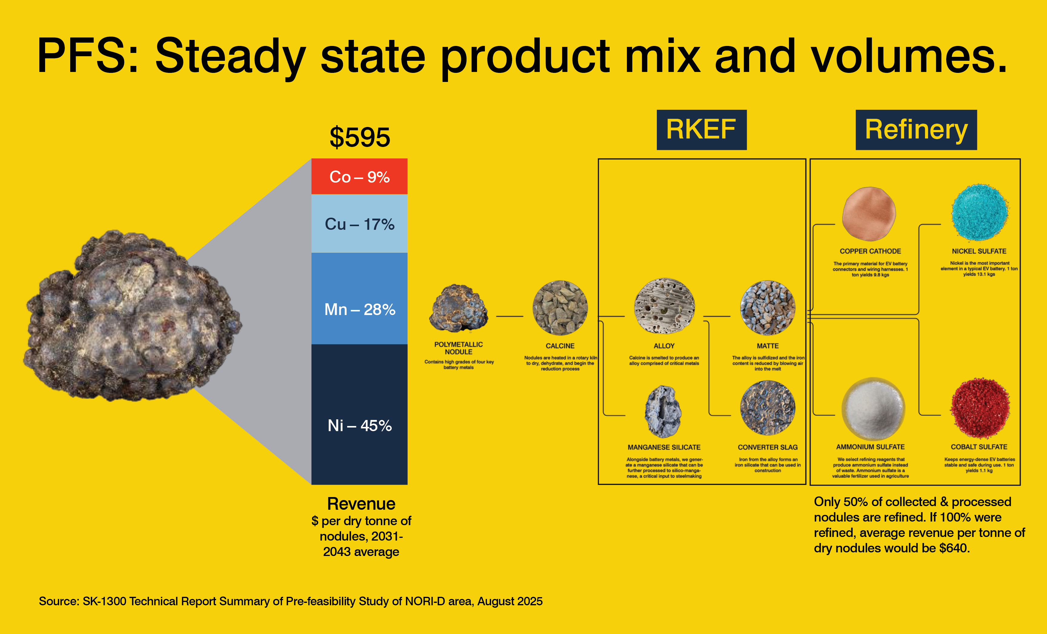 Delivering Scalable Processing with Proven Technology  image