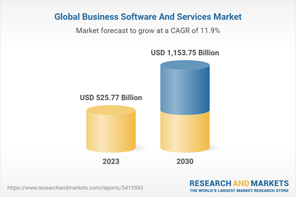 Global Business Software And Services Market