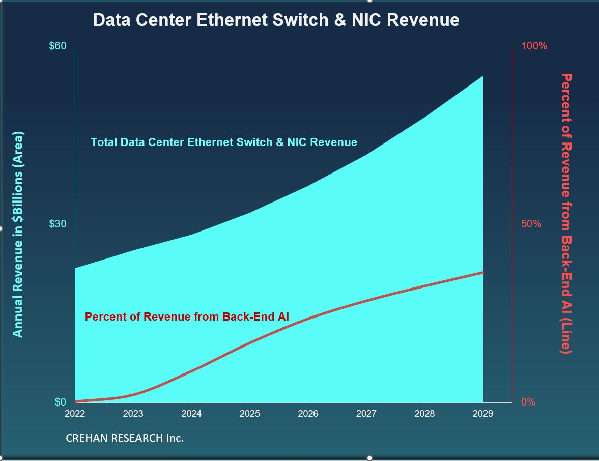 CREHAN Data Center Networking -- January 2025