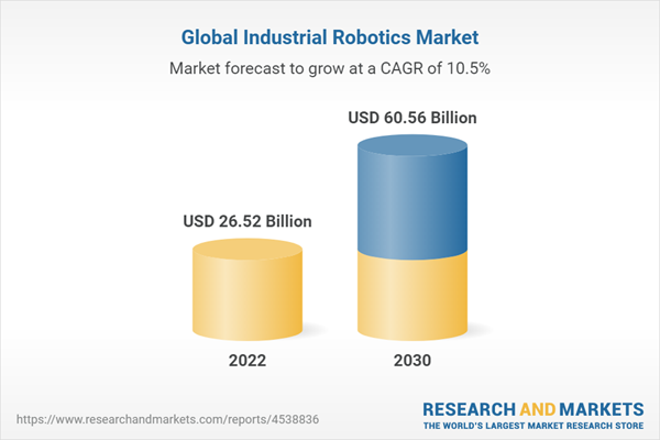 Industrial Robotics Market to Increasing Trend