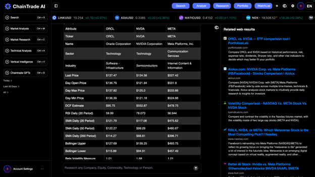 ChainTradeAI 2