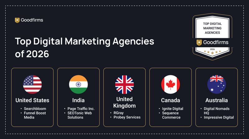 Top Digital Marketing Agencies Globally