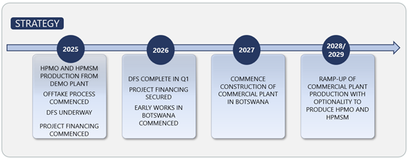 Strategy Overview image