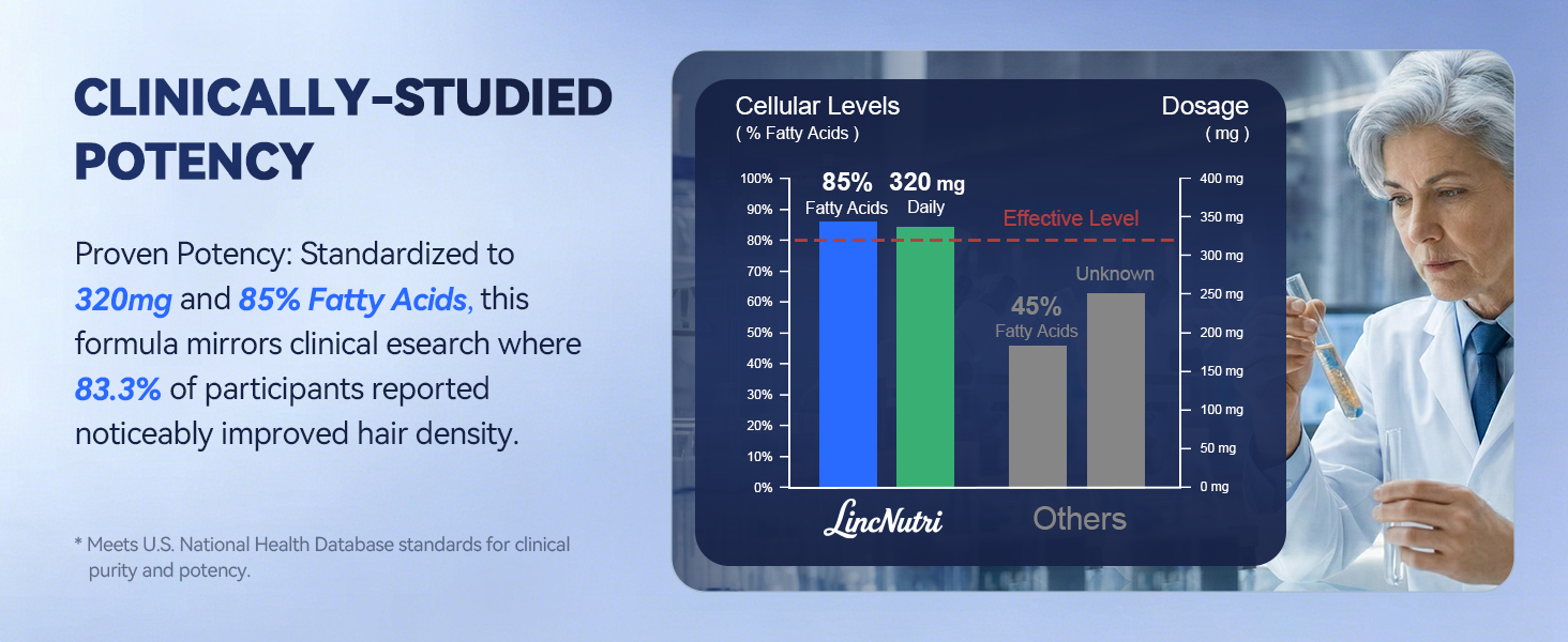 A clinical potency chart showing LincNutri formula with 320mg dosage and 85% fatty acids in a laboratory .