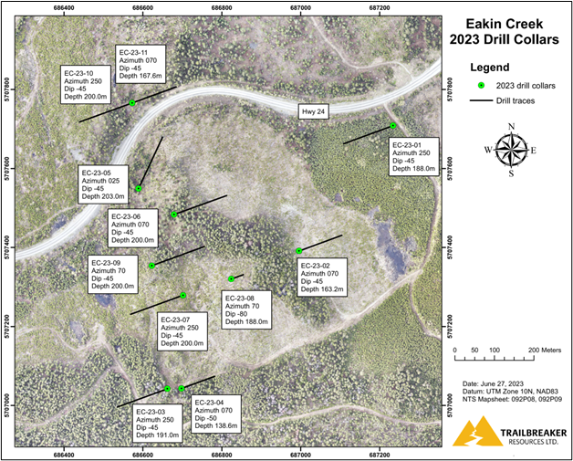 Drill collar locations at Eakin Creek.