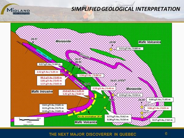Figure 6 Simplified geological interpretation