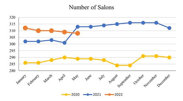May 2022_Number of Salons