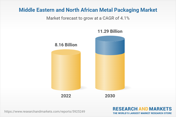 Middle Eastern and North African Metal Packaging Market