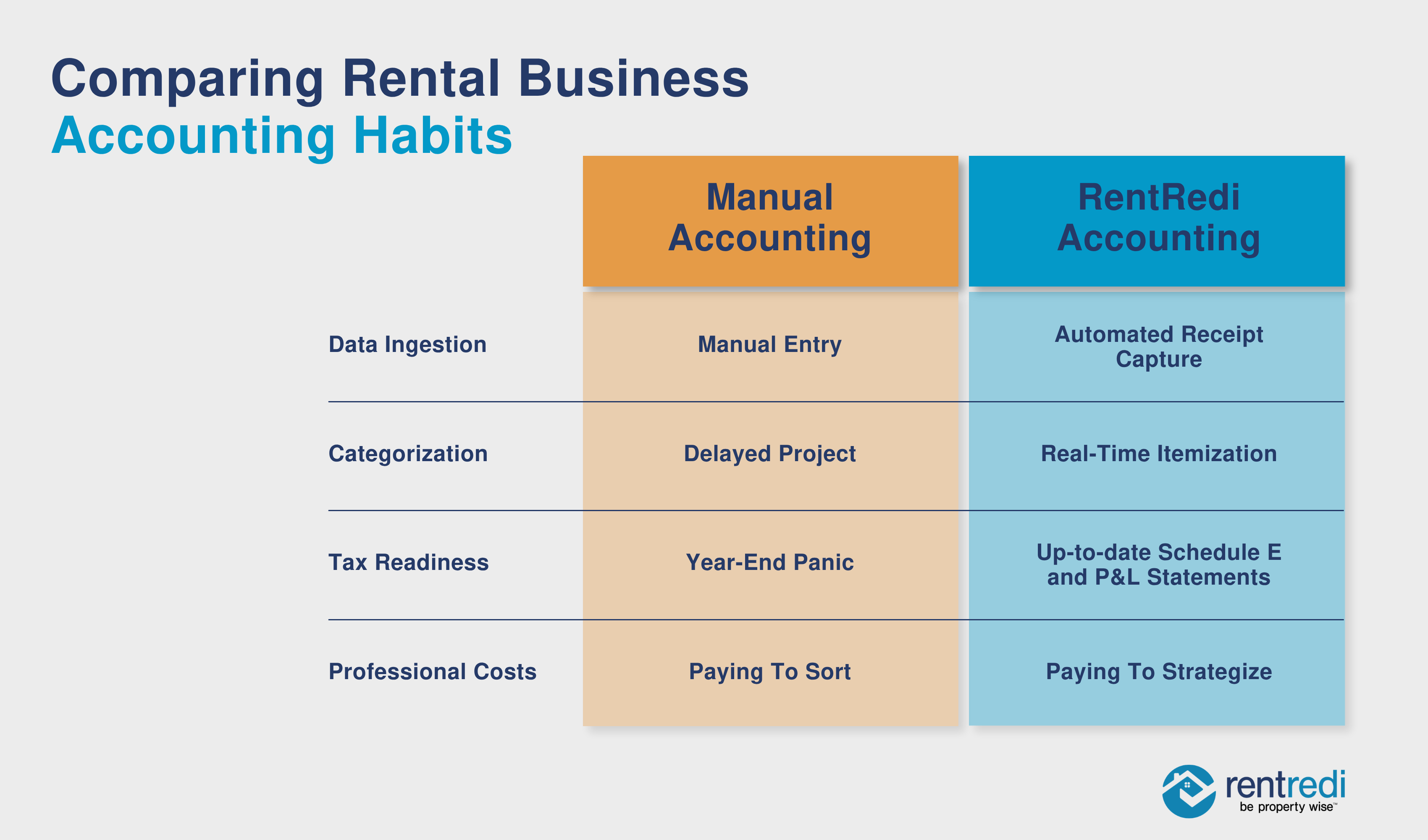 The Path to a Stress-Free Tax Season