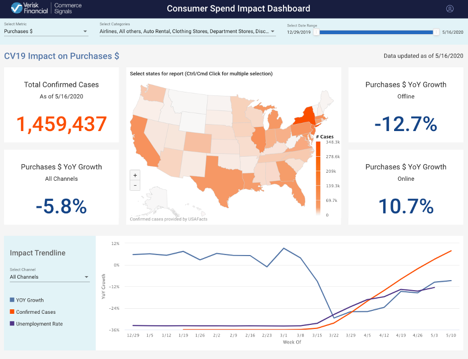 Commerce Signals Consumer Spend Dashboard Screenshot.5.28.20