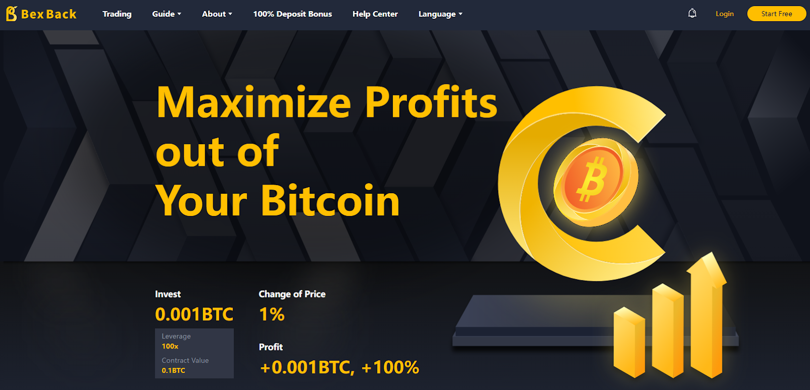 BexBack Exchange Redefines Crypto Trading with No KYC, 100x