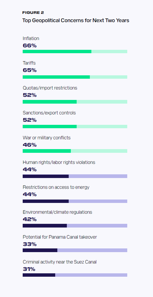 Pie chart showing response percentages.