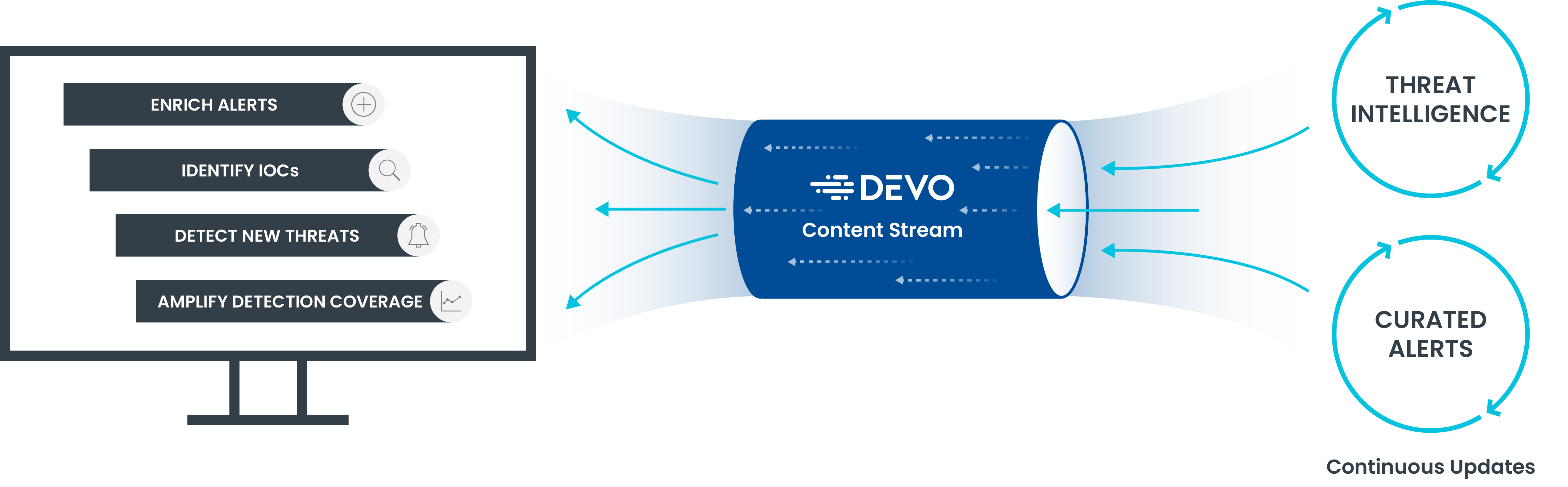 Devo Content Stream