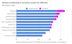 ab-hours-worked-by-sector-feb2019 a