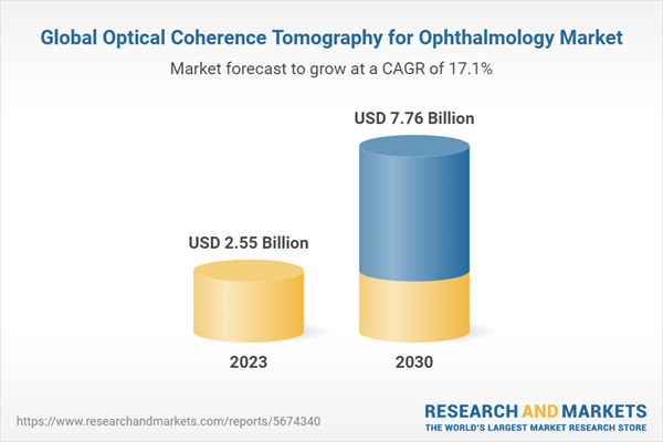 Global Optical Coherence Tomography for Ophthalmology Market