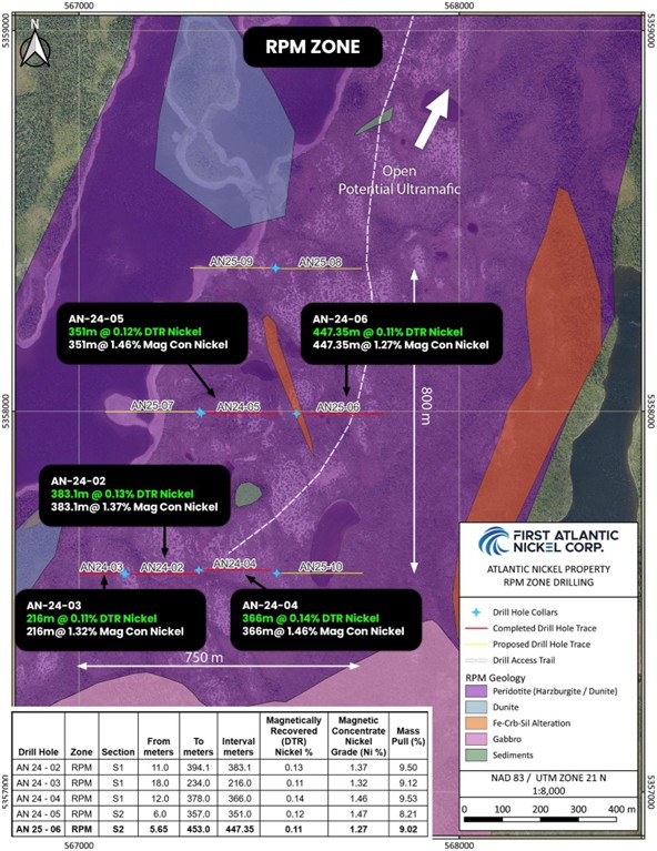 Figure 3 image