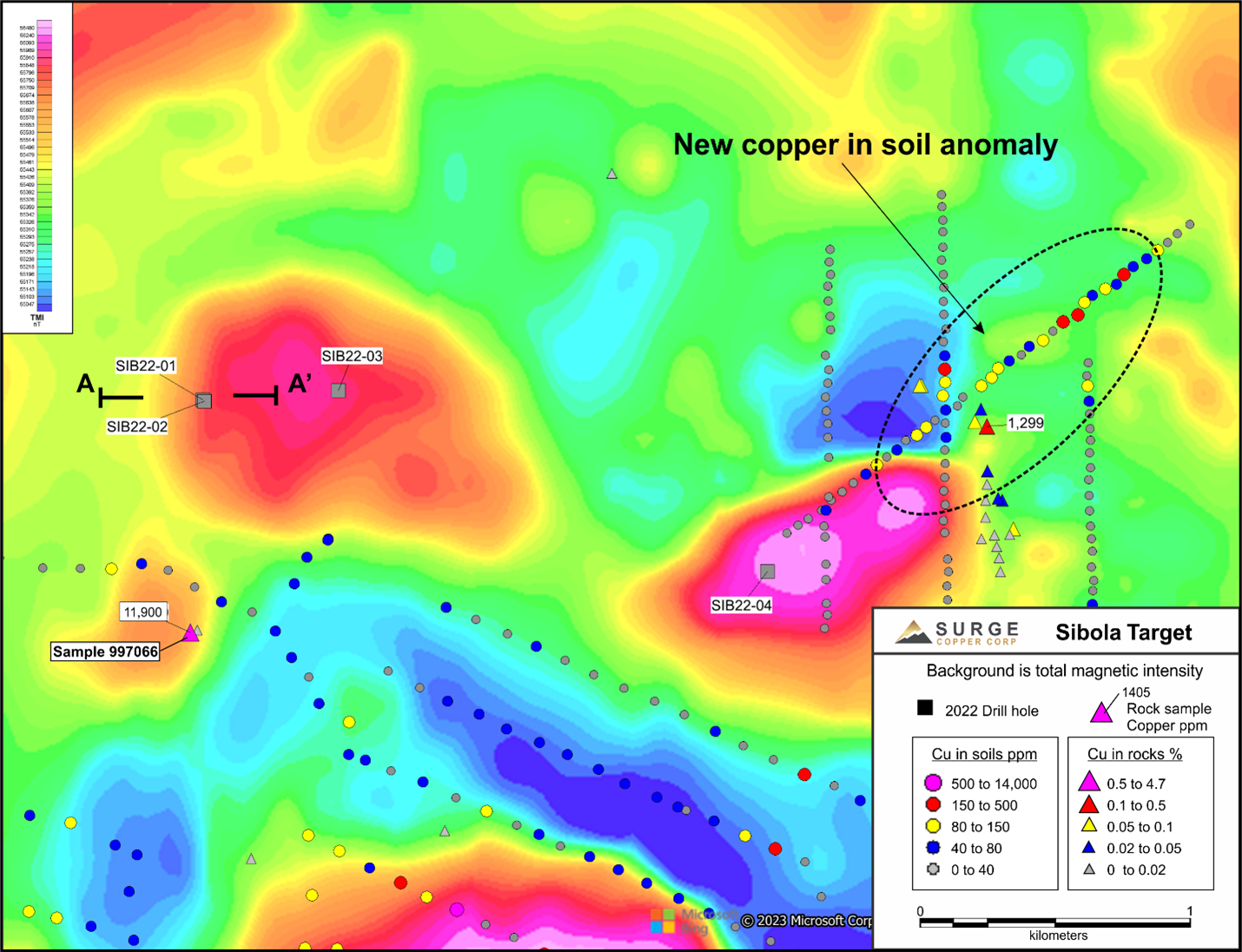 Sibola Target Map on total magnetic intensity showing copper-in-soils and copper-in-rocks and 2022 drill hole locations.