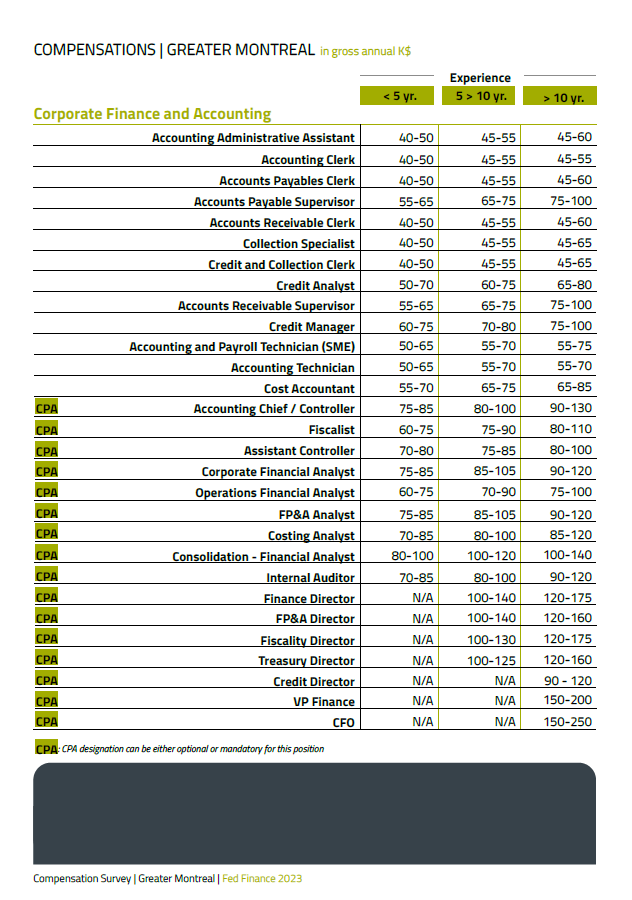 Extract from the Fed Finance Compensation