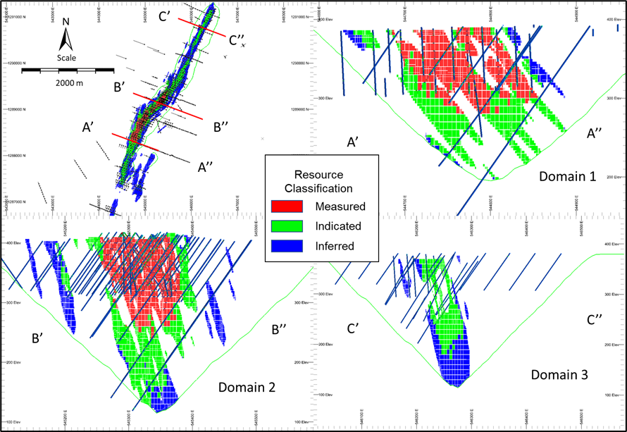 Section Views of the Mineral Resource Classification of the Main Orebody