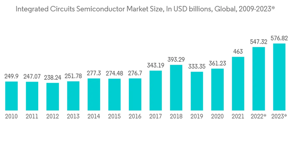Electronic Design Automation Tools (EDA) Research Report 2026: Market Share Analysis, Industry Trends & Statistics, Growth Forecasts Report 2025-2031