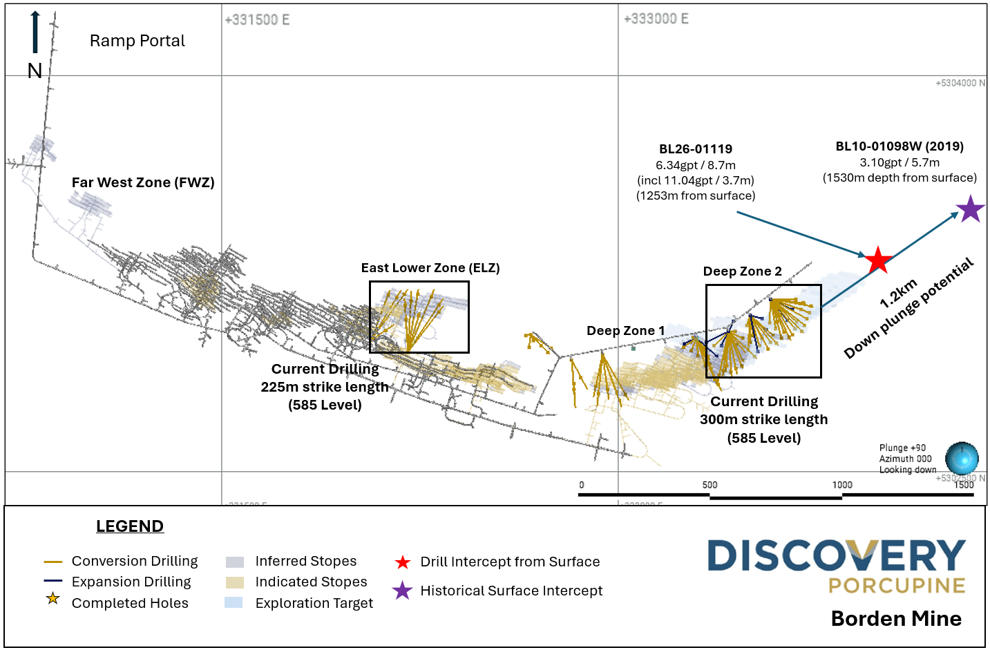 Discovery Announces Continued Exploration Success at Borden, Extends Main Zone Over Half a Kilometre