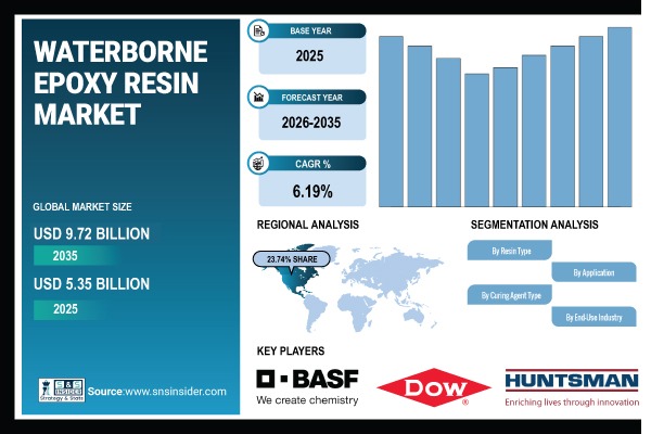 Waterborne Epoxy Resin