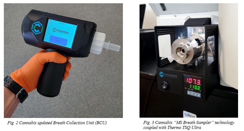 Cannabix Technologies MSBS Technology Figure 2 and 3