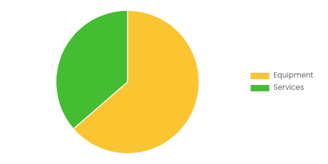 [Latest] Global Leak Detection and Repair Market Size/Share Worth USD 33.25 Billion by 2034 at a 4.51% CAGR: Custom Market Insights (Analysis, Outlook, Leaders, Report, Trends, Forecast, Segmentation, Growth Rate, Value, SWOT Analysis)