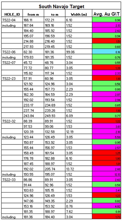 Table 1