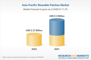 Asia-Pacific Wearable Patches Market