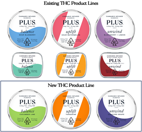 THC Product lines 