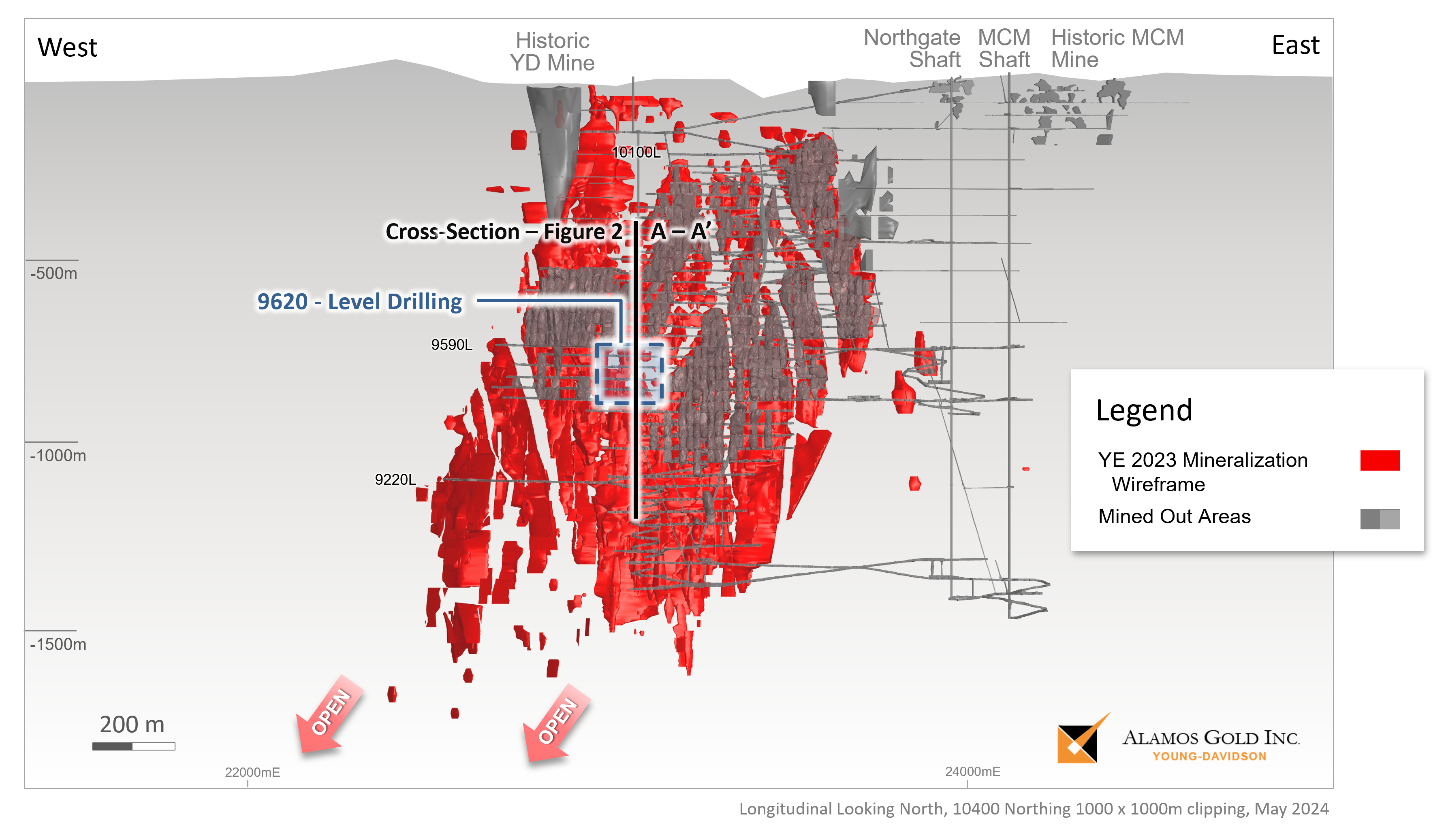Figure 1 Young-Davidson Mine Composite Longitudinal – 9620-Level Exploration Area