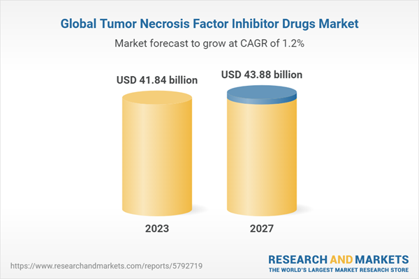 Global Tumor Necrosis Factor Inhibitor Drugs Market