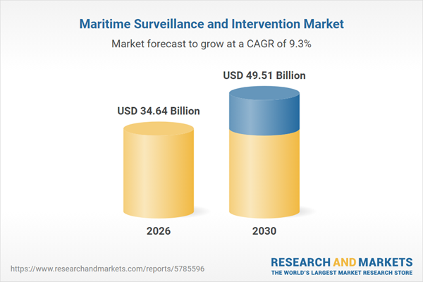 Maritime Surveillance and Intervention Market Report 2026: $49.51 Bn Opportunities, Trends, Competitive Landscape, Strategies, and Forecasts, 2020-2025, 2025-2030F, 2035F