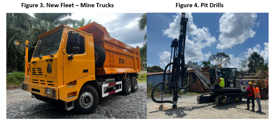 Figure 3. New Fleet - Mine Trucks; Figure 4. Pit Drills