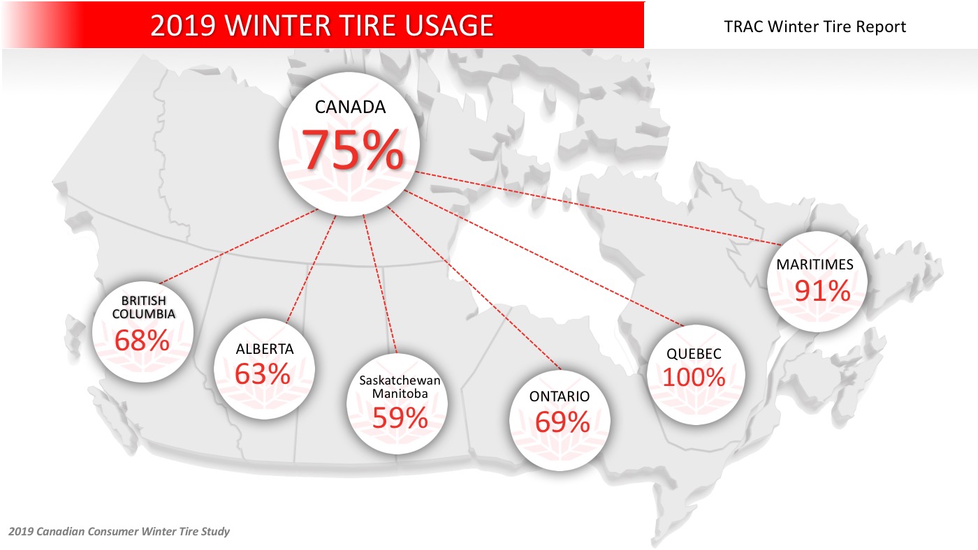 2019 Winter Tire Usage