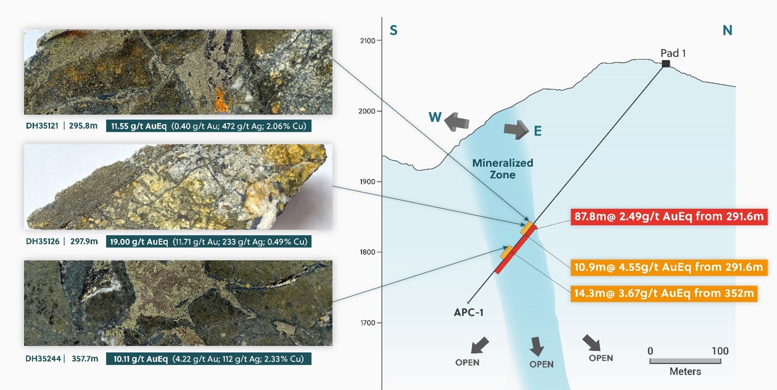 Apollo Target Cross Section N-S With APC-1 and Related Core Photos Highlighted