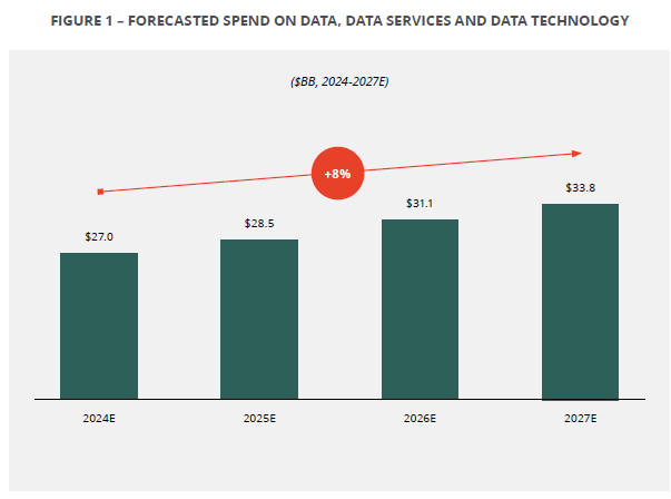 02 21 24 - Demystifying Data Layer - Estimated US Spend on Data, Data Services and Data Architecture