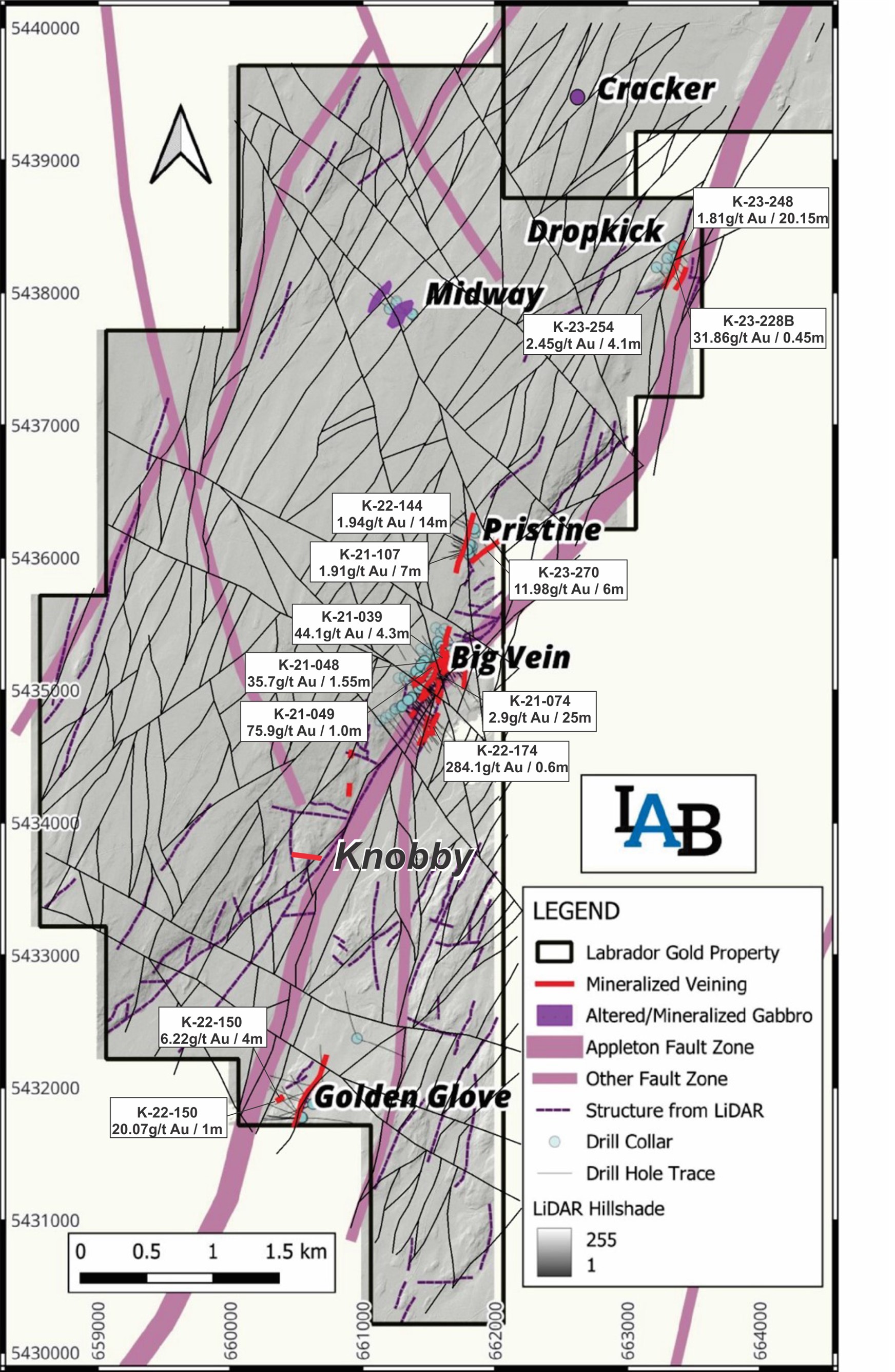 Figure 2.