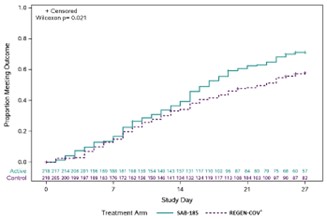 Figure 2: Symptom Resolution Over 2 Consecutive Days