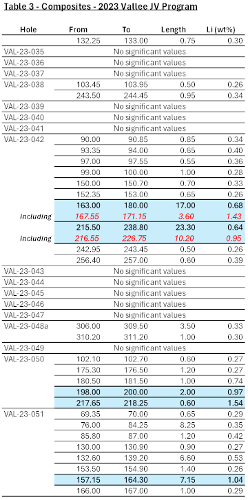 Table 3