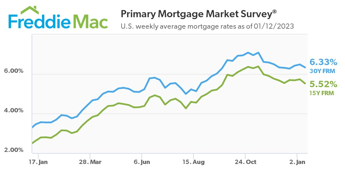 PMMS Chart 01 12 2023