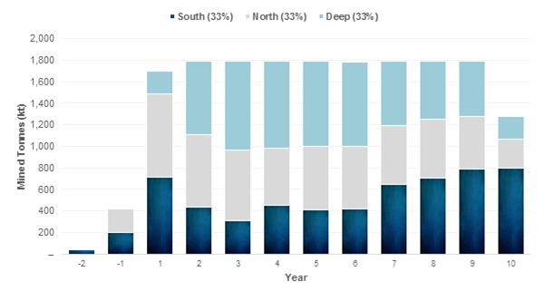  Figure 6: