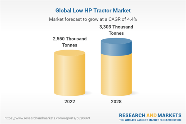 Global Low HP Tractor Market