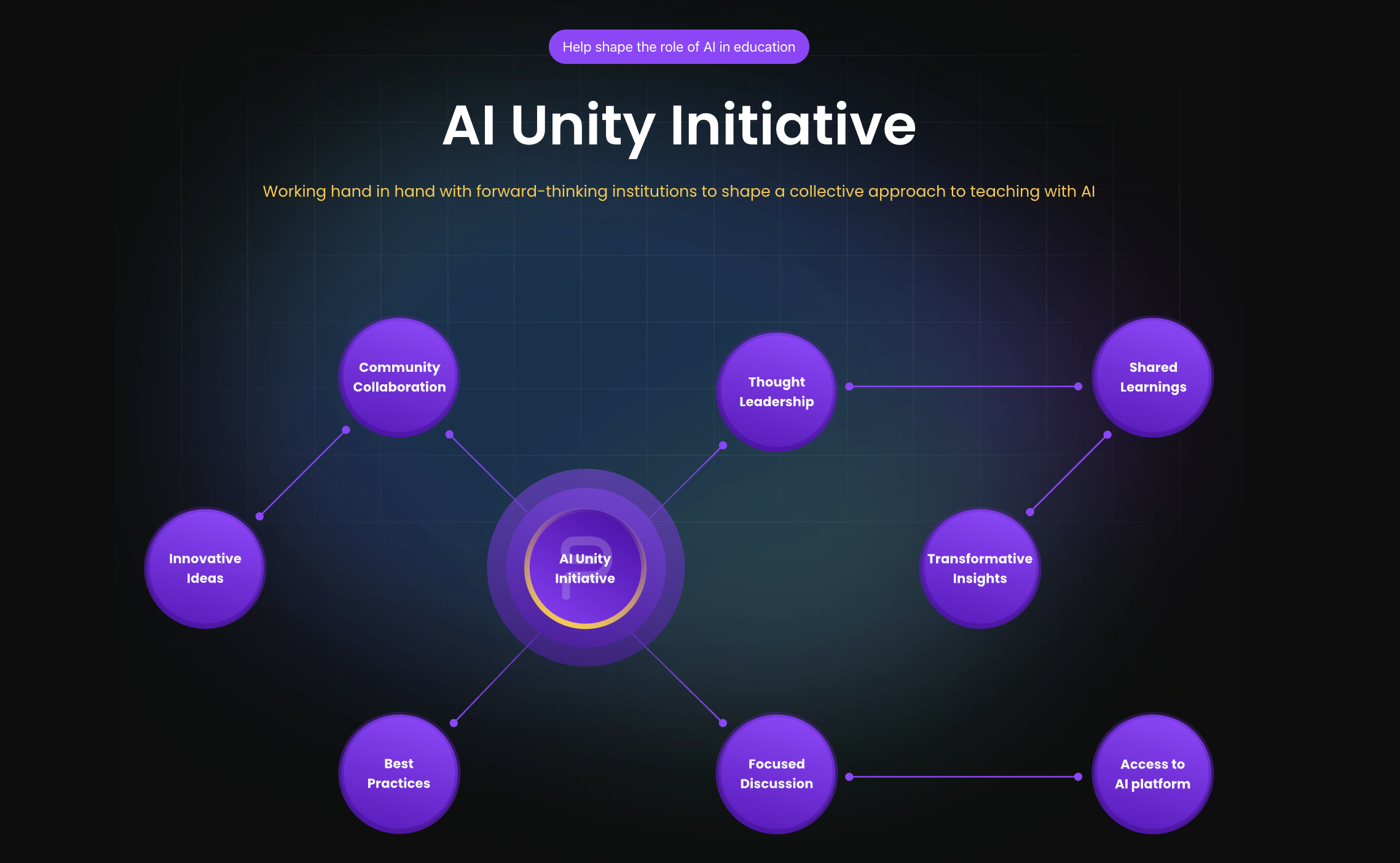 PowerNotes AI Unity Initiative - Working hand in hand with forward-thinking institutions to shape a collective approach to teaching with AI!