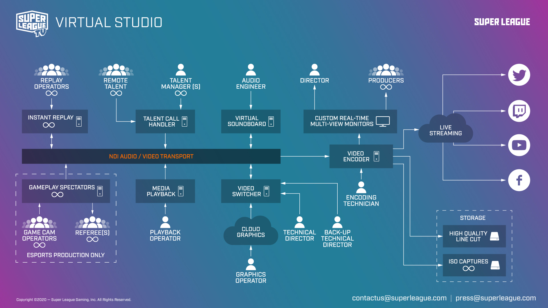 SuperLeagueTV Virtual Studio - May 2020